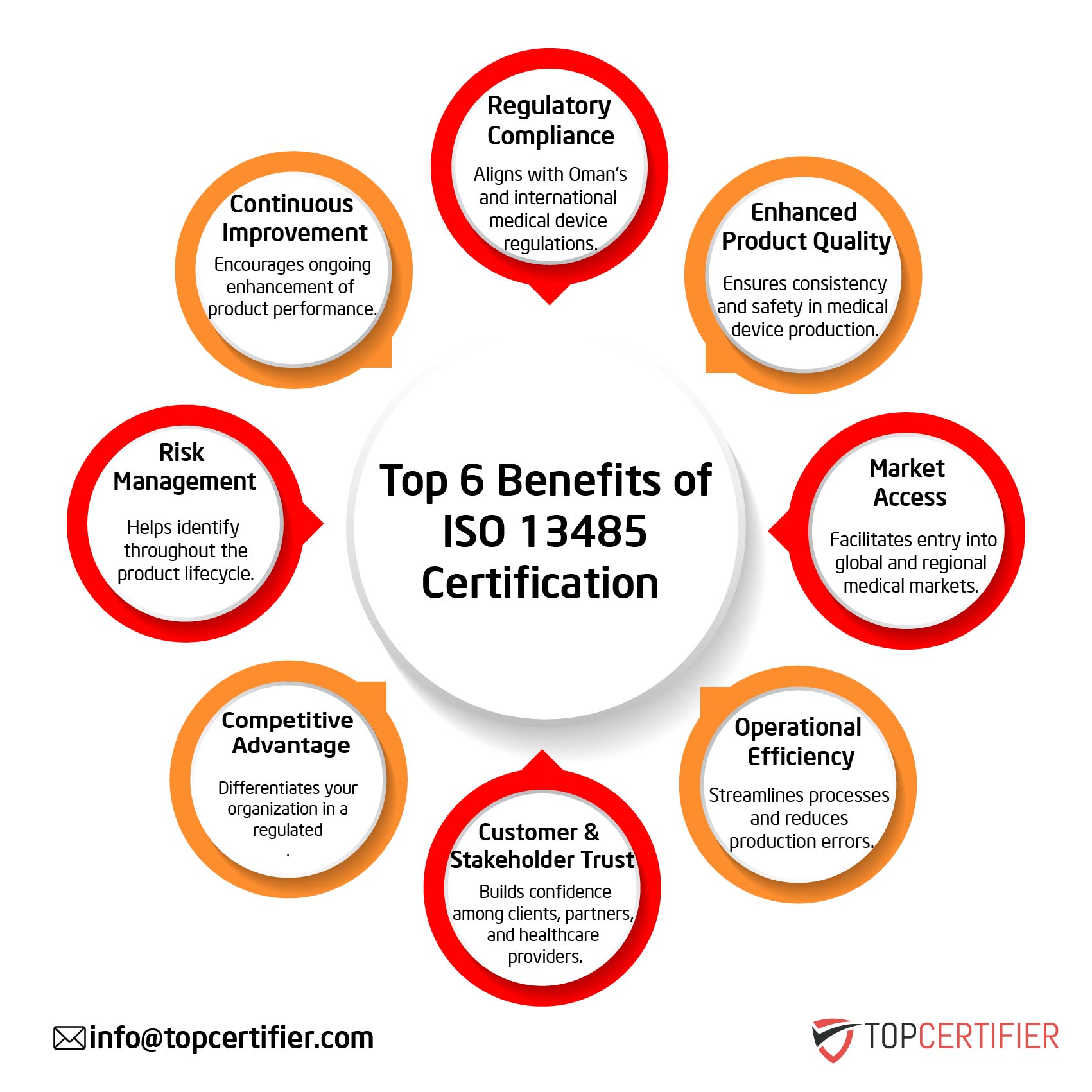 iso 13485 certification in Egypt