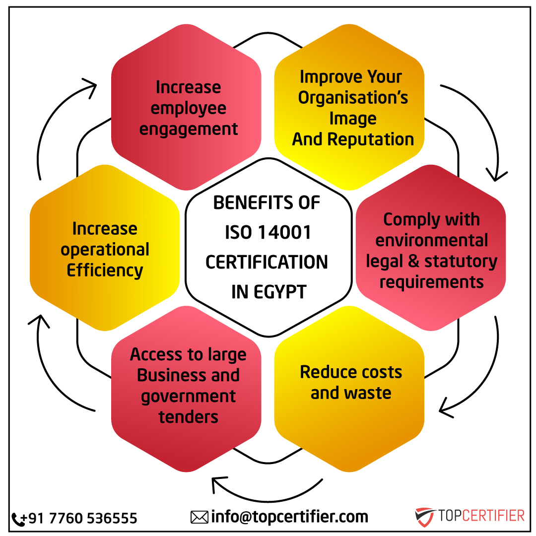 iso 14001 certification in Egypt