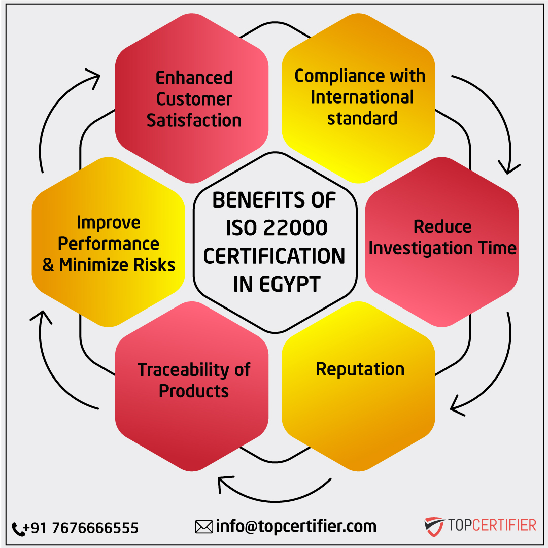 iso 22000 certification in Egypt