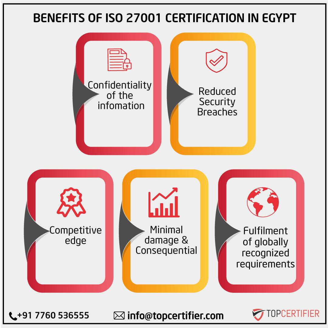 27001 in Egypt