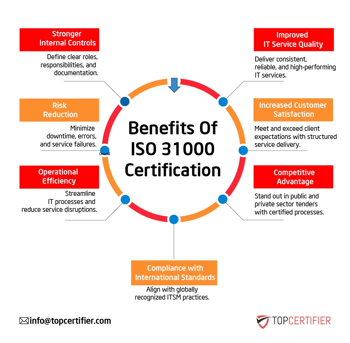 iso 31000 certification in Egypt