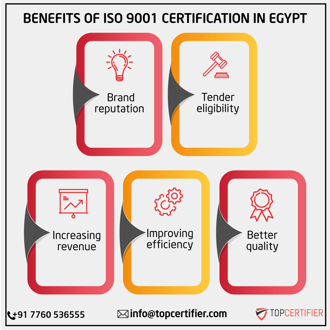 iso 9001 certification in Egypt