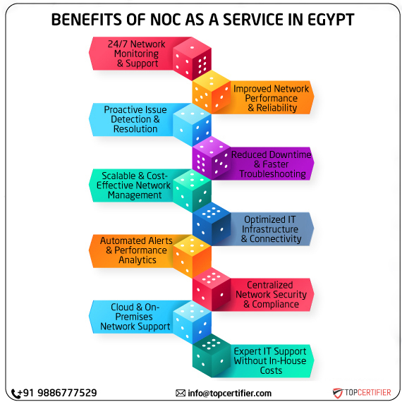 noc as a service in egypt