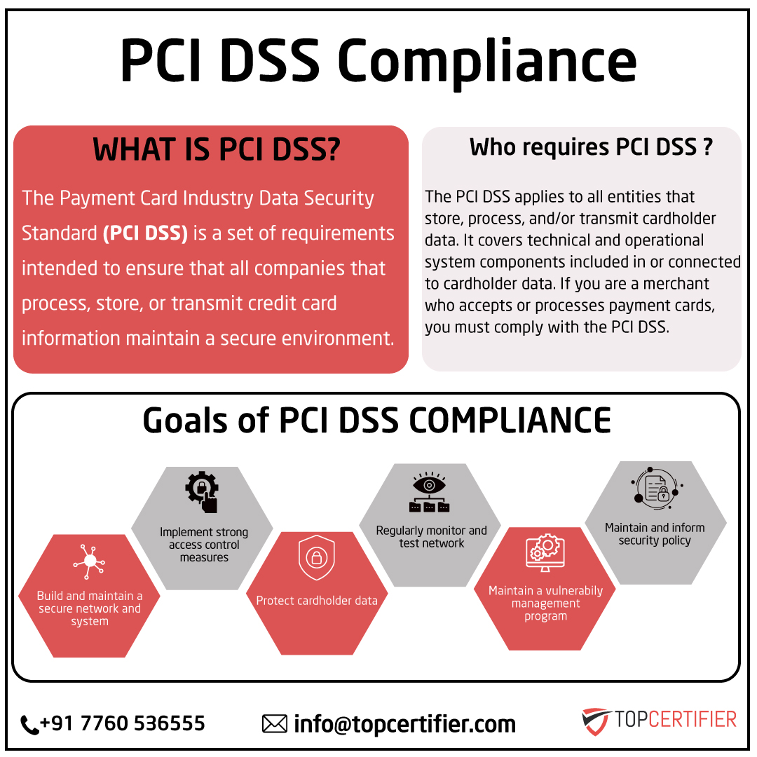 pcidss-certification in Egypt