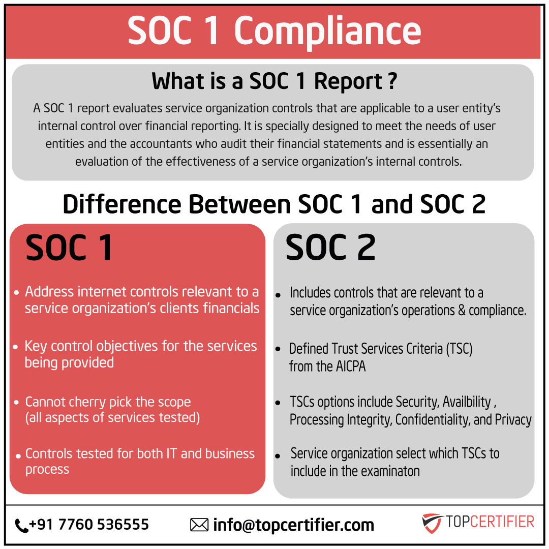 soc-1-certification in Egypt